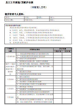 员工工作表现贡献评估表模板免费下载