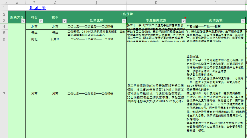 全国五险一金信息大全（多表格）免费下载