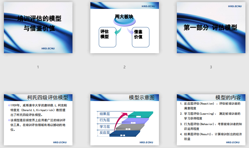 培训师的评估模型与评估方法免费下载