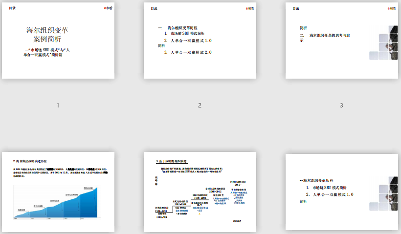 海尔组织模式变迁解析免费下载