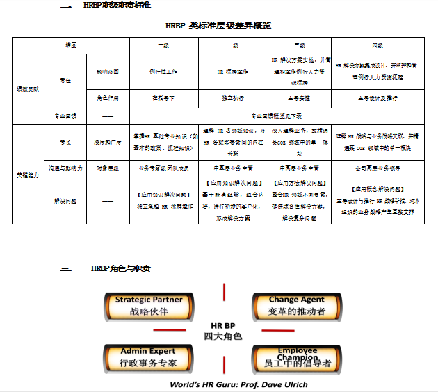 HRBP工作工具箱免费下载