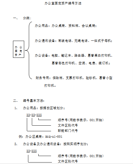 公司办公室固定资产编号方法免费下载