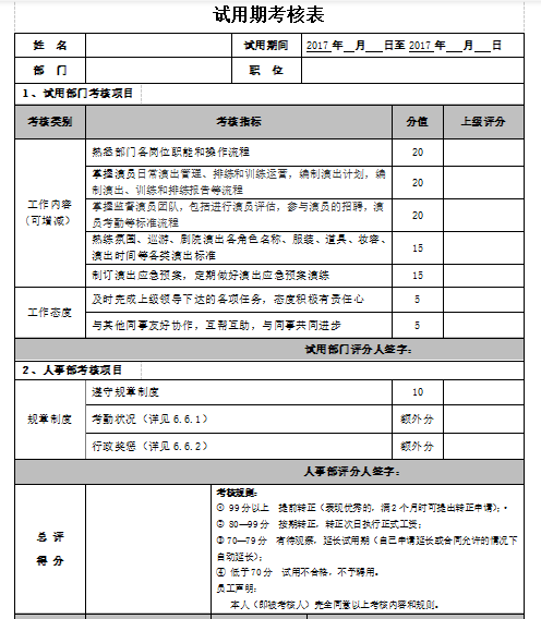 员工试用期考核表及转正申请表模板免费下载