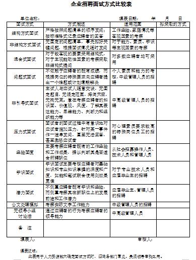 企业招聘面试方式比较表免费下载