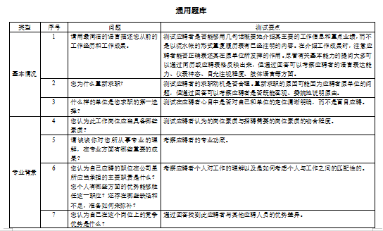 面试通用题库以及压力测试（经典）免费下载