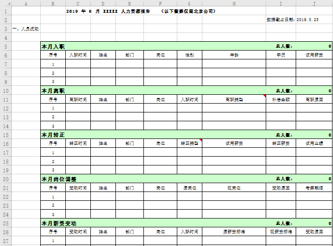 人力资源月报表（多图，自动生成）免费下载