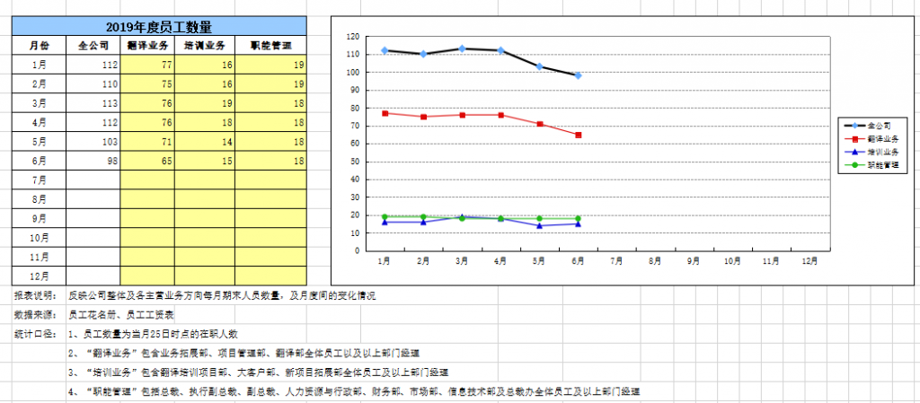 人力资源月报表（多图，自动生成）免费下载