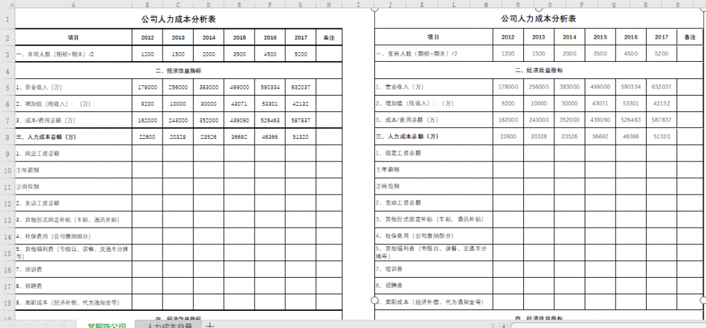 公司人力成本分析表免费下载