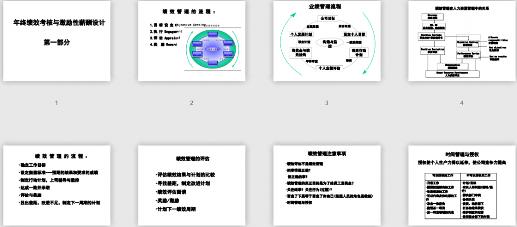 公司年终绩效考核与激励性薪酬设计免费下载