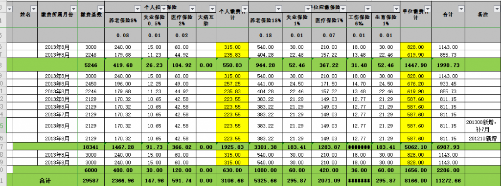 企业缴纳五险一金台账免费下载