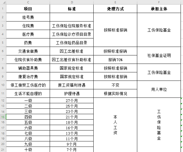 劳动法律法规工伤赔偿表格免费下载