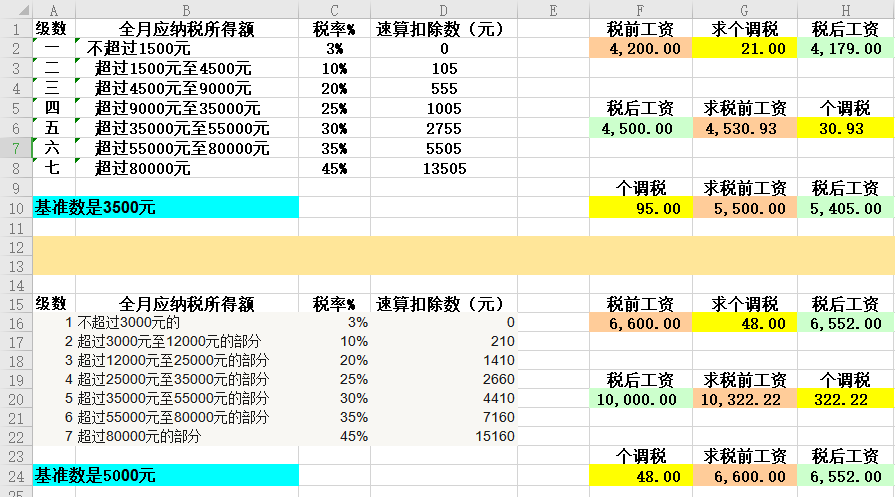 新个调税税率表及计算方法免费下载