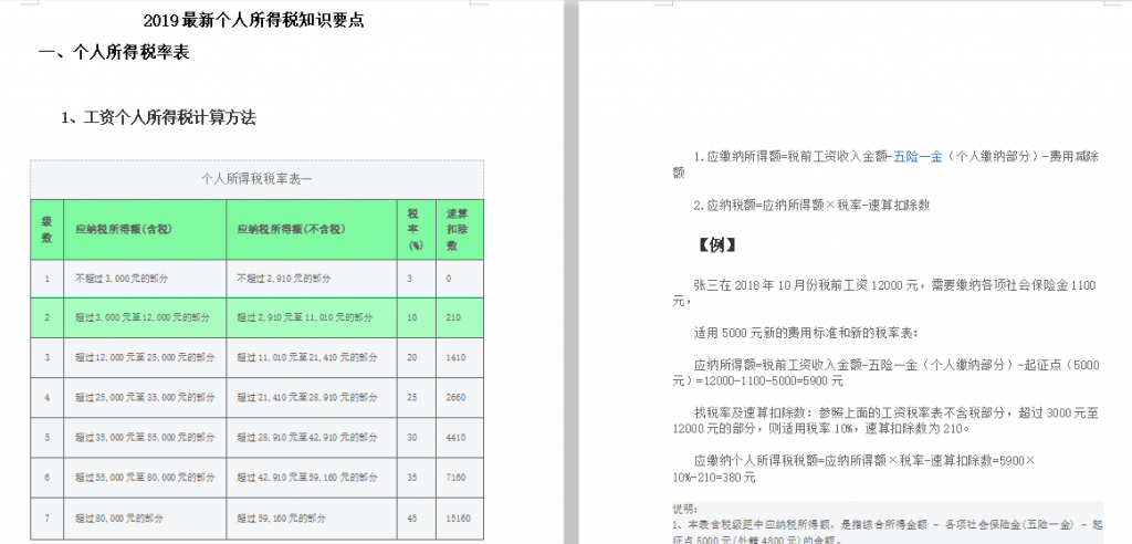 最新个人所得税的知识要点免费下载