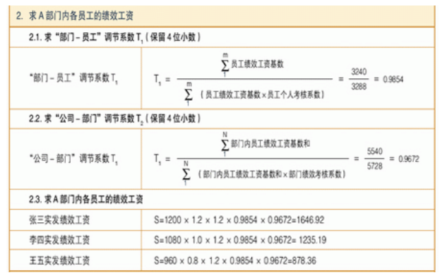 绩效工资计算常用公式免费下载