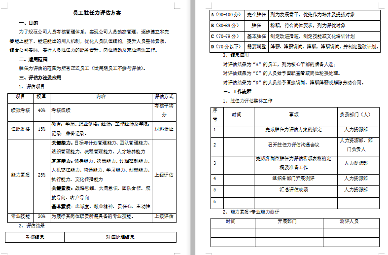 员工胜任力评估方案免费下载