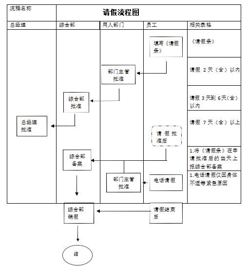 公司请假管理制度规范免费下载