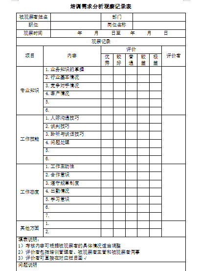 培训管理手册（含培训需求调查、培训申请、统计等全套工具）免费下载