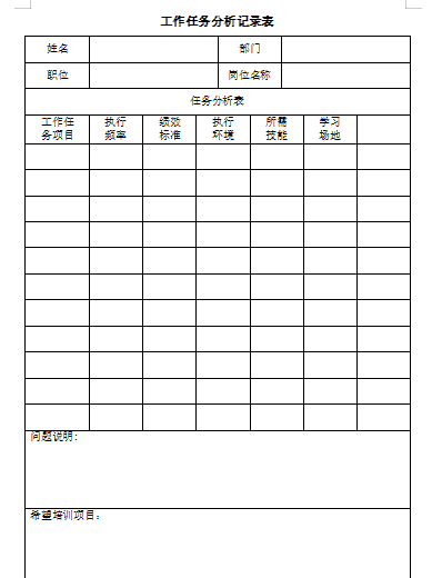 培训管理手册（含培训需求调查、培训申请、统计等全套工具）免费下载