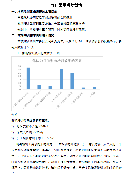 培训需求调研分析报告免费下载