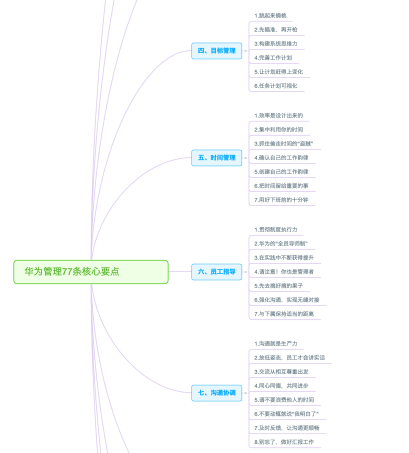 华为组织管理77条核心要点免费下载