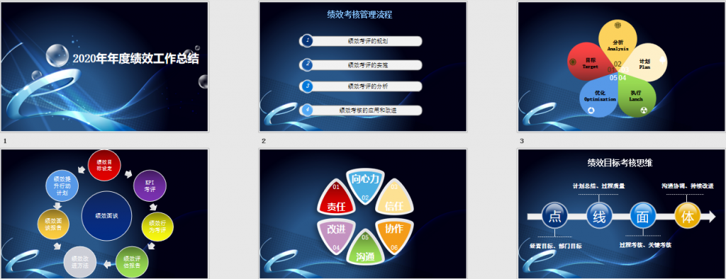 020年年度绩效工作总结PPT模板（规划、实施、分析、改进）免费下载"