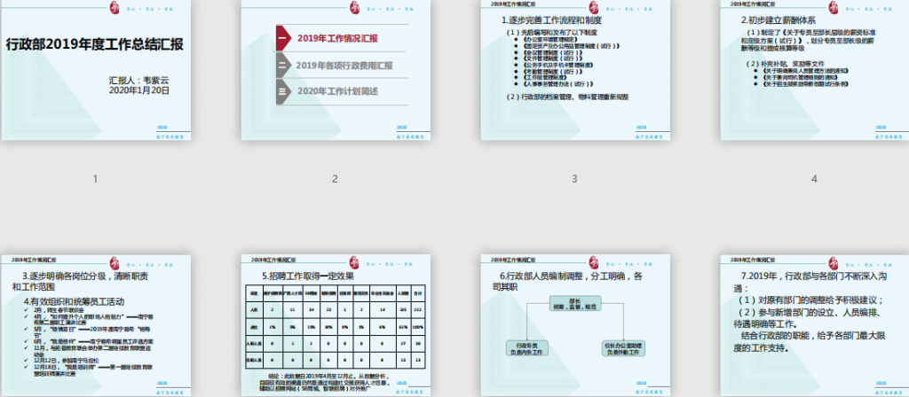 行政部2020年度总结汇报（工作情况、费用、计划）免费下载