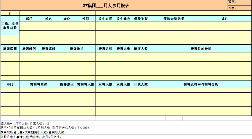 人事月报表模板(全面实用)免费下载