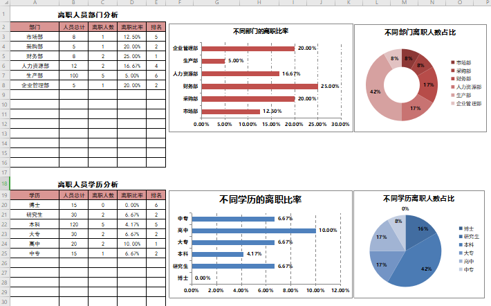 员工离职记录与统计表（原因分析）免费下载