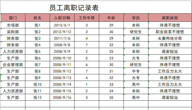 员工离职记录与统计表（原因分析）免费下载