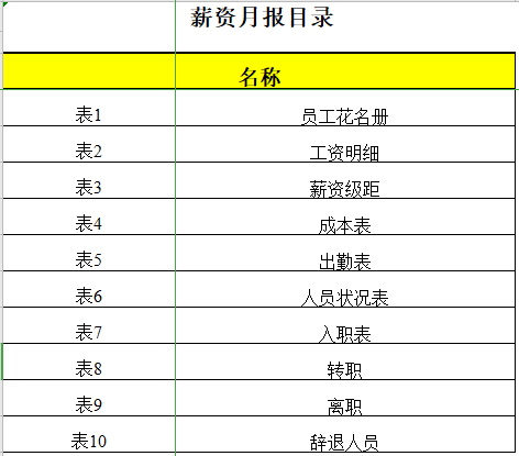 薪酬管理工作月报表格模板(多个表格)免费下载