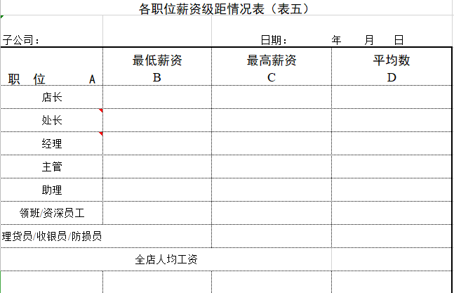 薪酬管理工作月报表格模板(多个表格)免费下载