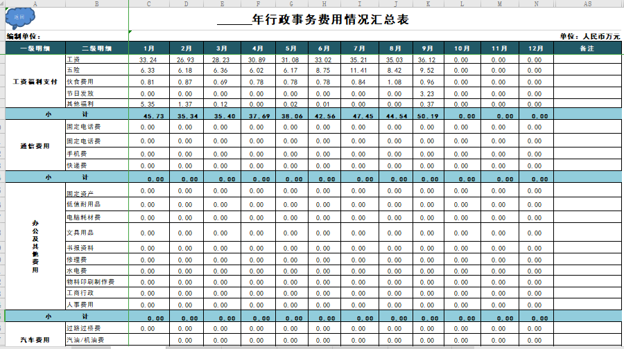 企业行政费用统计表（多图表精细分析）免费下载