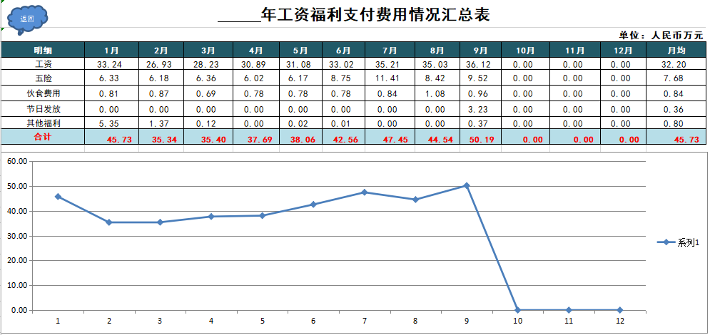 企业行政费用统计表（多图表精细分析）免费下载
