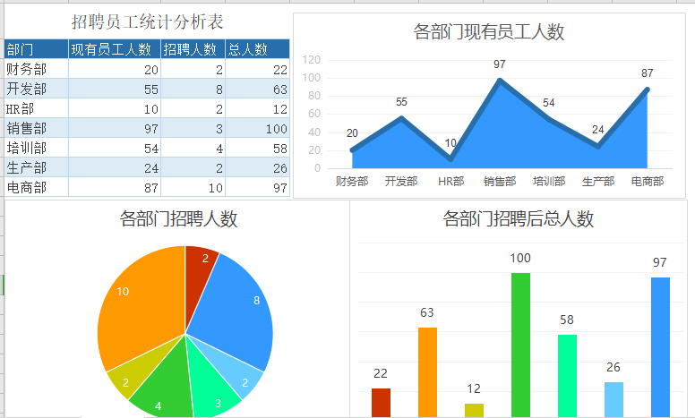 员工入职统计及分析月报表免费下载