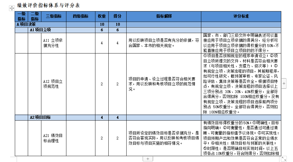 绩效评价指标体系与评分表免费下载