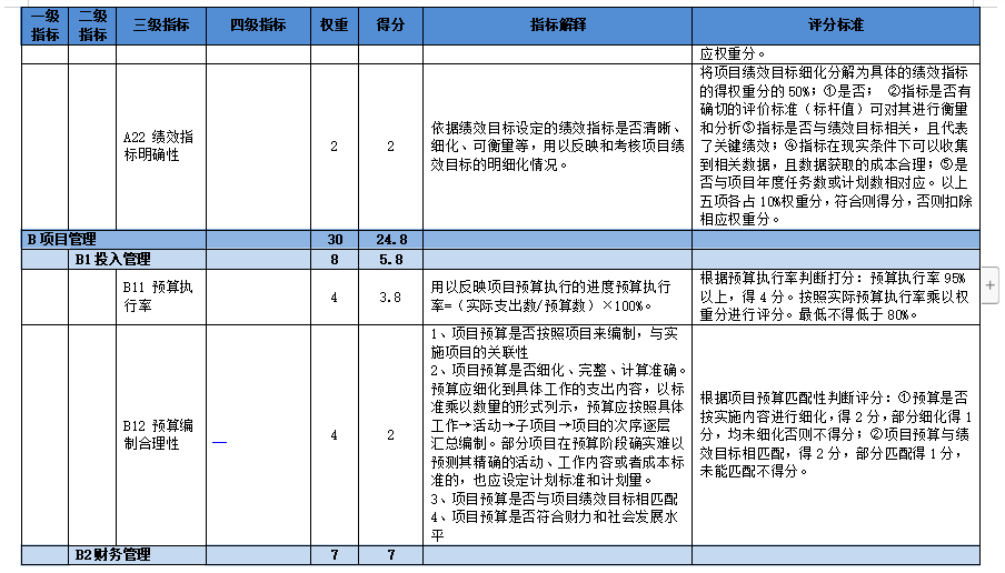 绩效评价指标体系与评分表免费下载