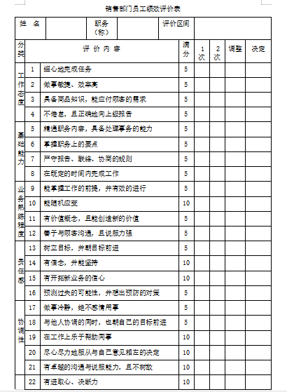 销售部门员工绩效评价表免费下载