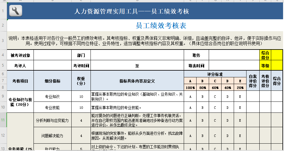 员工月度绩效考核表（工作月报）免费下载