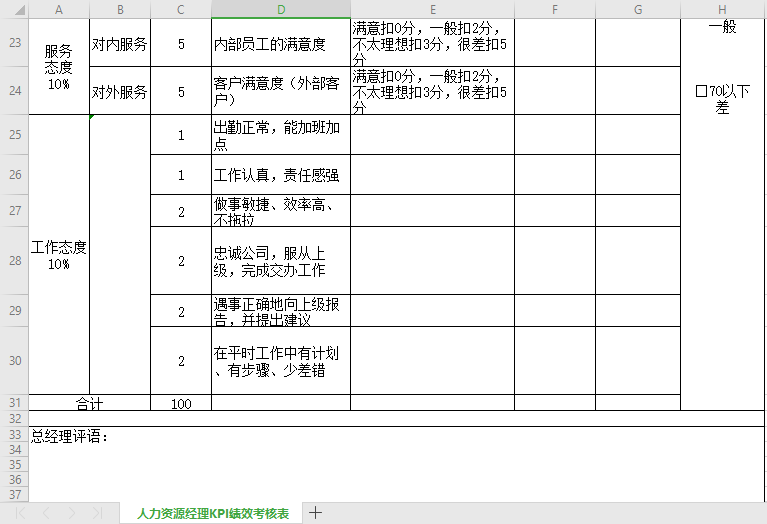 部门人力资源经理KPI绩效考核免费下载