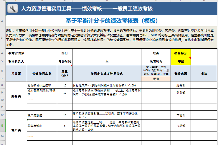 基于平衡计分卡的绩效考核表.xls免费下载