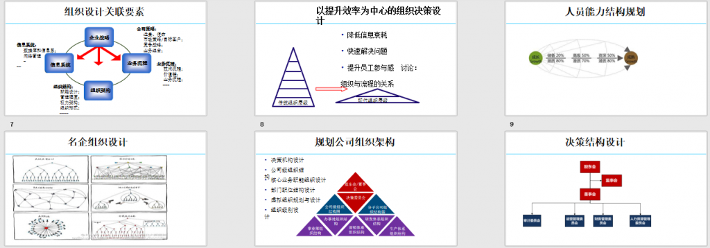 华为、阿里巴巴的组织结构设计与优化免费下载