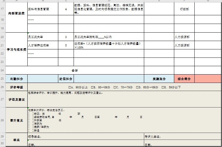 基于平衡计分卡的绩效考核表.xls免费下载