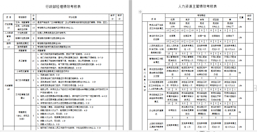 公司行政部绩效考核表模板免费下载