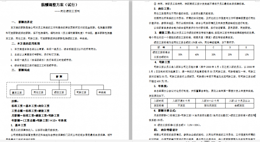 年度薪酬调整方案（岗位绩效工资制）免费下载