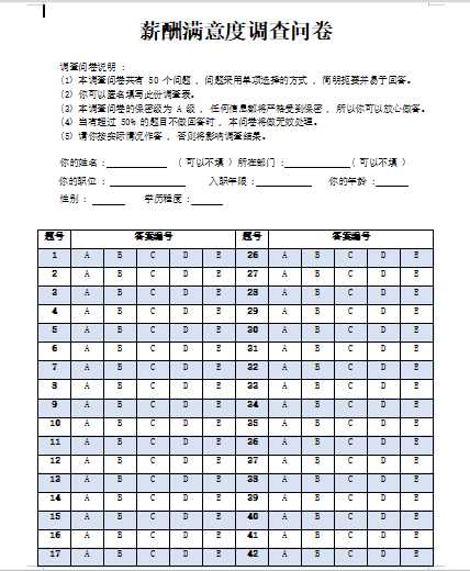 员工薪酬满意度调查问卷免费下载