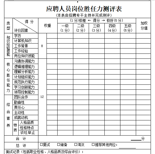 员工胜任力测评表免费下载