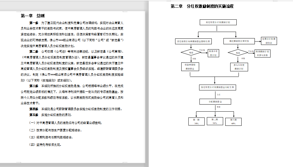 企业中高层管理人员分红激励制度实施细则免费下载