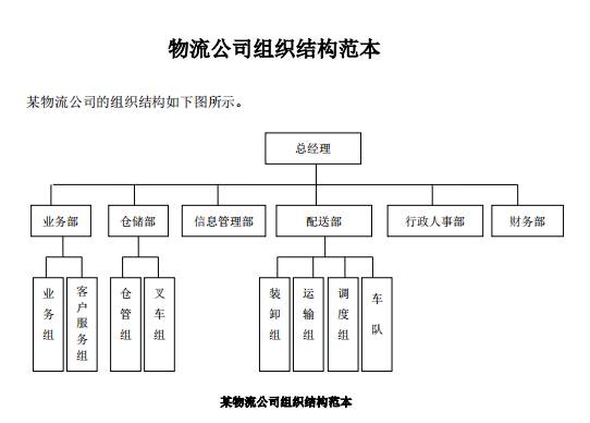 物流公司组织结构（范本）免费下载