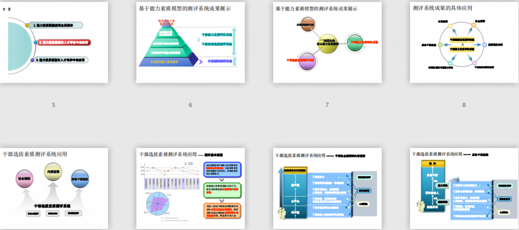 如何进行基于胜任力模型的人才发展体系？免费下载