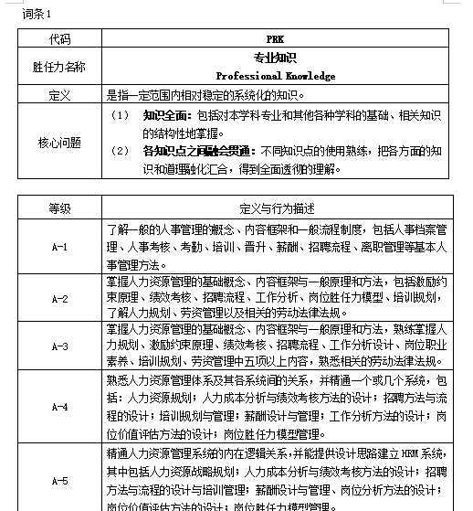 管理者胜任力模型免费下载